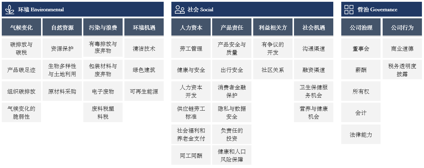 1ESG%e8%8c%83%e5%9b%b4 J9国际站备用【唯一】官方网站